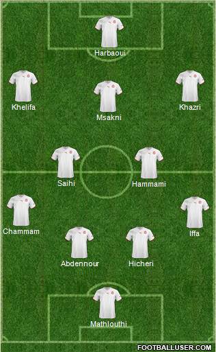 Tunisia Formation 2012