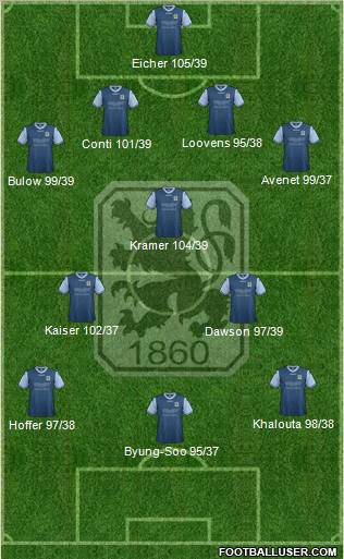 TSV 1860 München Formation 2012