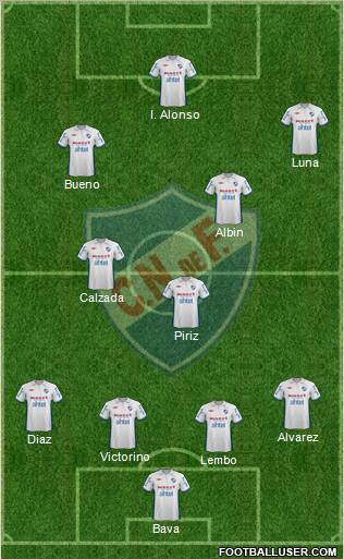 Club Nacional de Football Formation 2012