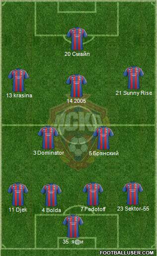 CSKA Moscow Formation 2012