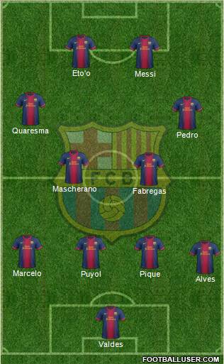 F.C. Barcelona Formation 2012