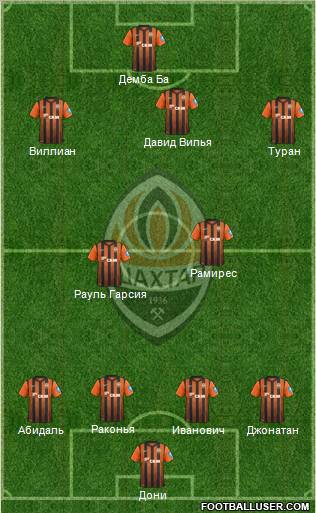 Shakhtar Donetsk Formation 2012