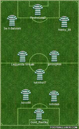 Celtic Formation 2012