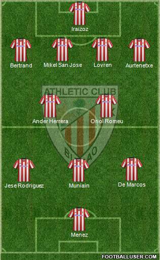 Bilbao Athletic Formation 2012