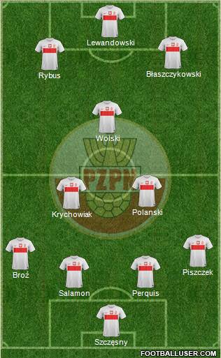 Poland Formation 2012