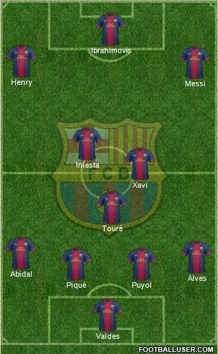 F.C. Barcelona Formation 2012