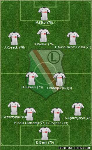 Legia Warszawa Formation 2012