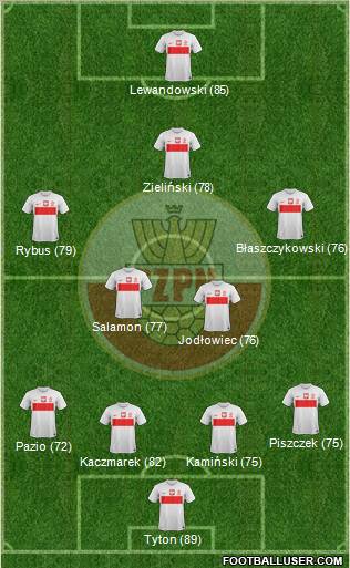 Poland Formation 2012