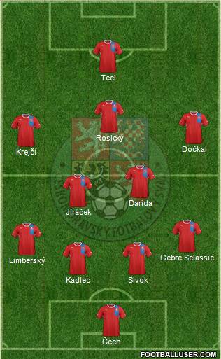 Czech Republic Formation 2012