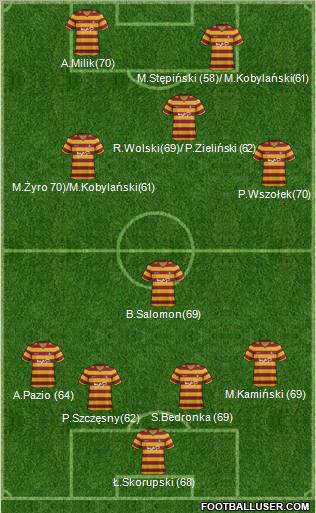 Bradford City Formation 2012