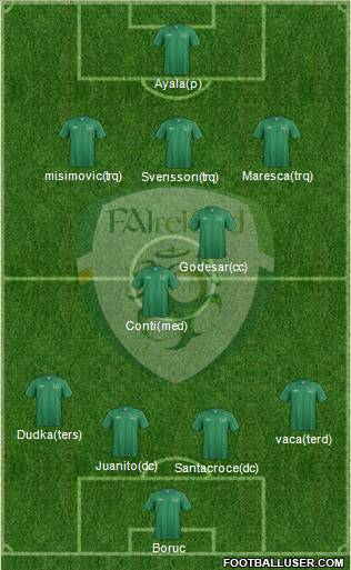 Ireland Formation 2012