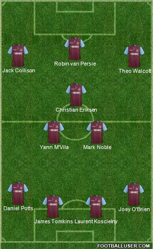 West Ham United Formation 2012