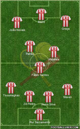 Leixões Sport Clube - SAD Formation 2012