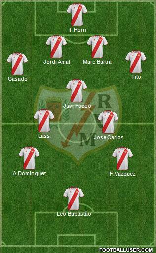 Rayo Vallecano de Madrid S.A.D. Formation 2012