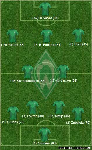 Werder Bremen Formation 2012