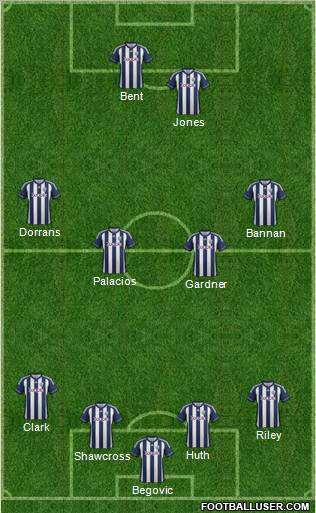 West Bromwich Albion Formation 2012