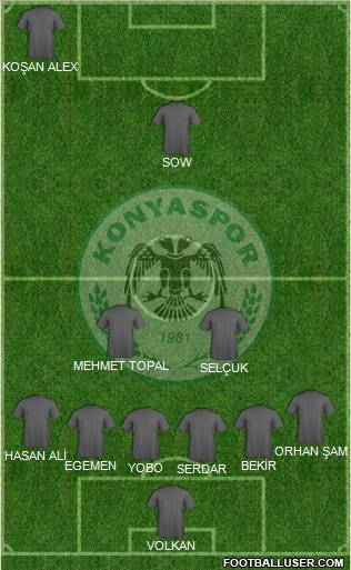 Konyaspor Formation 2012