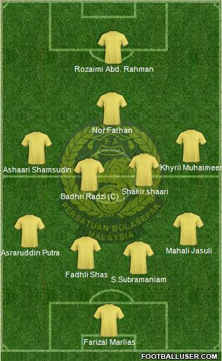 Malaysia Formation 2012