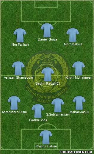 Malaysia Formation 2012