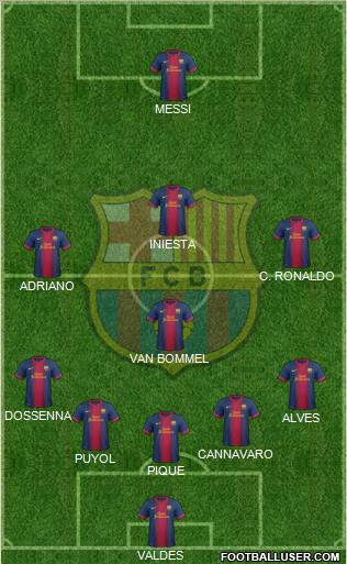 F.C. Barcelona Formation 2012