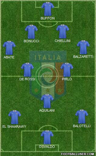 Italy Formation 2012