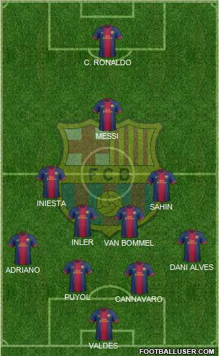 F.C. Barcelona Formation 2012