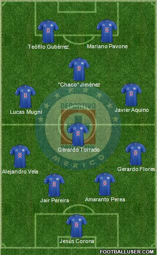 Club Deportivo Cruz Azul Formation 2012