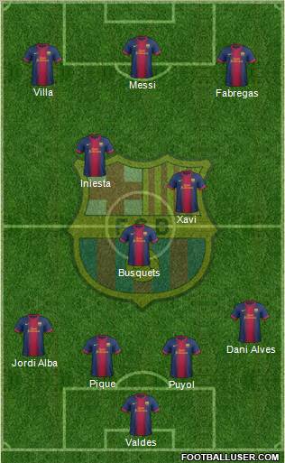 F.C. Barcelona Formation 2012