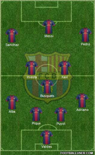 F.C. Barcelona Formation 2012