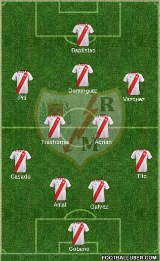 Rayo Vallecano de Madrid S.A.D. Formation 2012