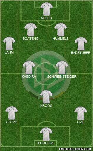 Germany Formation 2012