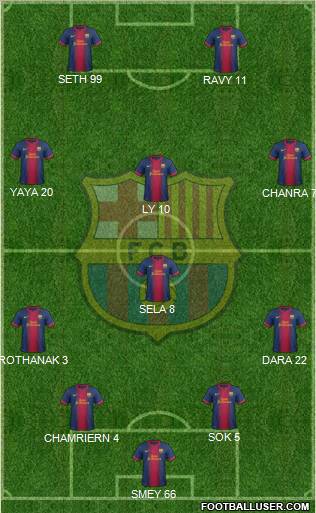 F.C. Barcelona Formation 2012