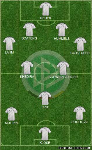 Germany Formation 2012