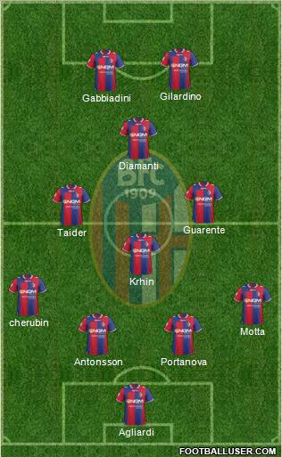 Bologna Formation 2012