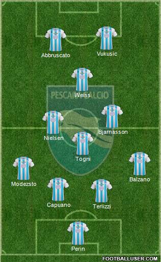 Pescara Formation 2012