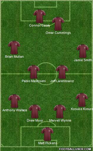 Colorado Rapids Formation 2012