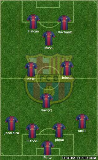 F.C. Barcelona Formation 2012