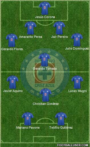 Club Deportivo Cruz Azul Formation 2012