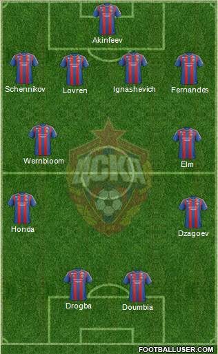 CSKA Moscow Formation 2012