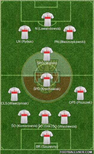 Poland Formation 2012