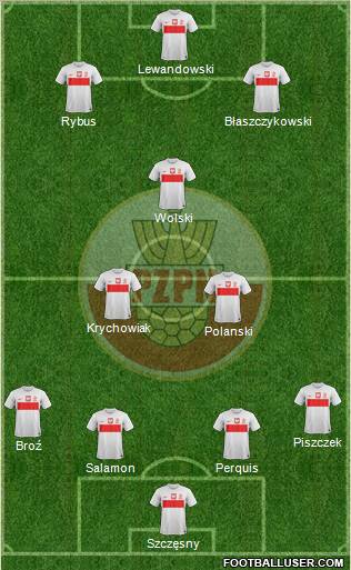 Poland Formation 2012