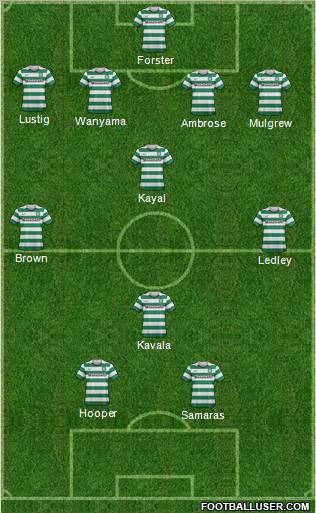 Celtic Formation 2012