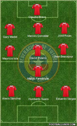 Chile Formation 2012