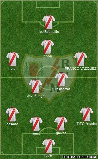 Rayo Vallecano de Madrid S.A.D. Formation 2012