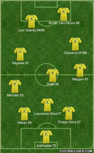 Norwich City Formation 2012