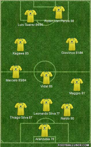 Norwich City Formation 2012