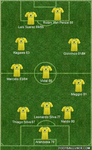 Norwich City Formation 2012