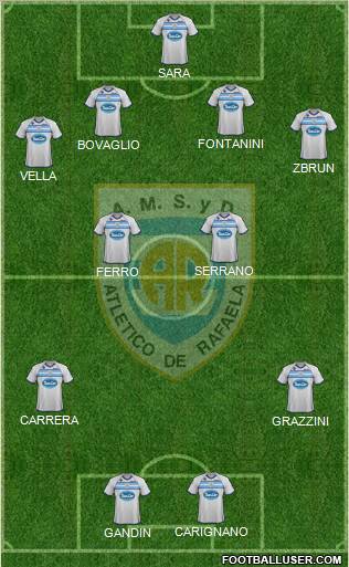 Atlético Rafaela Formation 2012