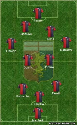 Genoa Formation 2012