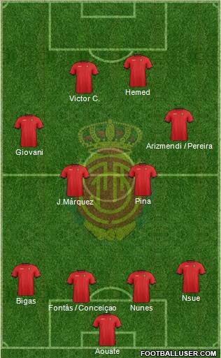 R.C.D. Mallorca S.A.D. Formation 2012